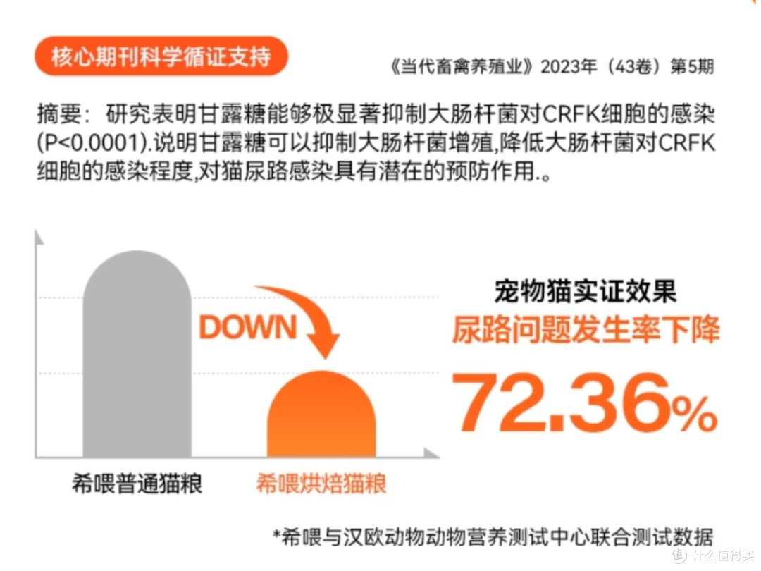 2025买哪种猫粮好?适合幼猫的猫粮牌子推荐