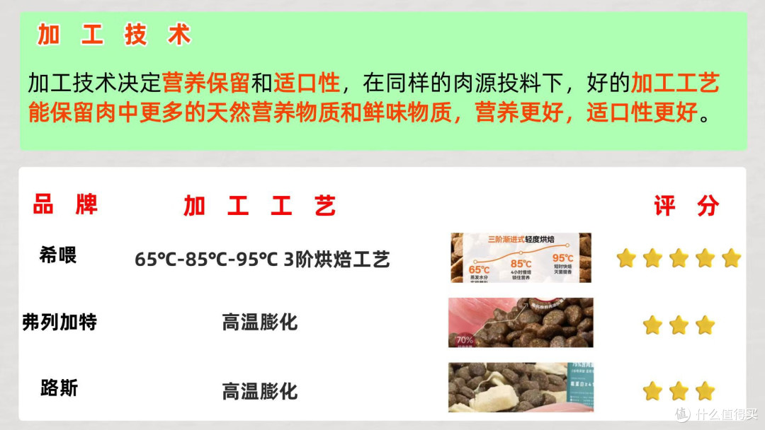 适合幼猫的猫粮怎么选?猫咪猫粮推荐性价比极佳的