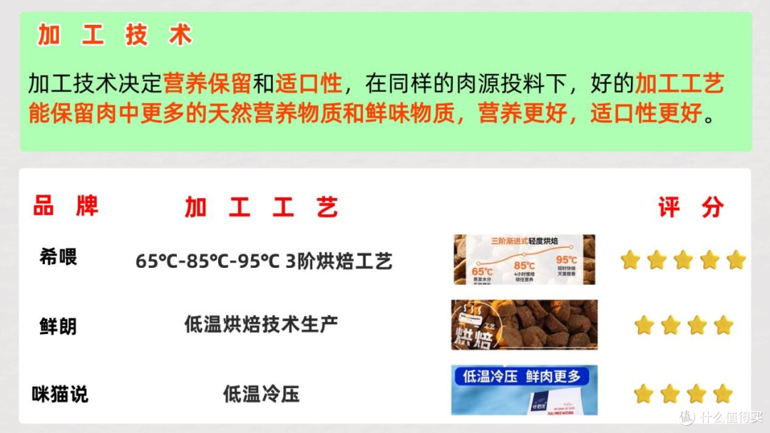 2025猫粮品牌排行大揭秘！口碑佳性价比之王猫咪猫粮推荐