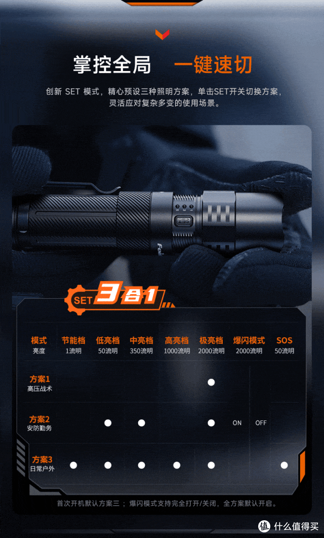 Fenix PD35R ACE：重磅出击的年度力作，三合一战术直筒手电筒！