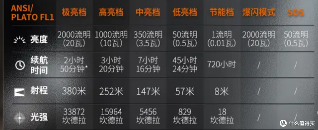 Fenix PD35R ACE：重磅出击的年度力作，三合一战术直筒手电筒！