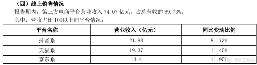 图片来源：三只松鼠财报