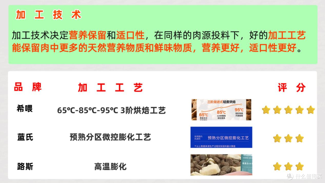 猫粮哪个牌子好值得买?网上买猫粮这样选不踩雷