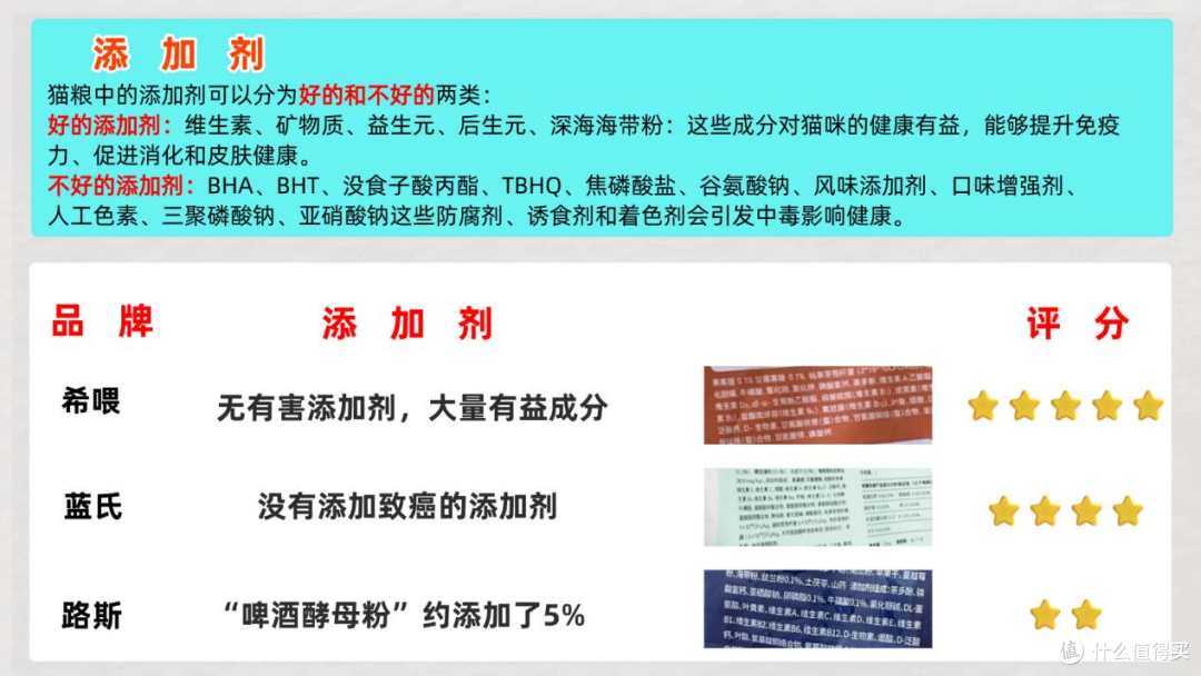 猫粮哪个牌子好值得买?网上买猫粮这样选不踩雷