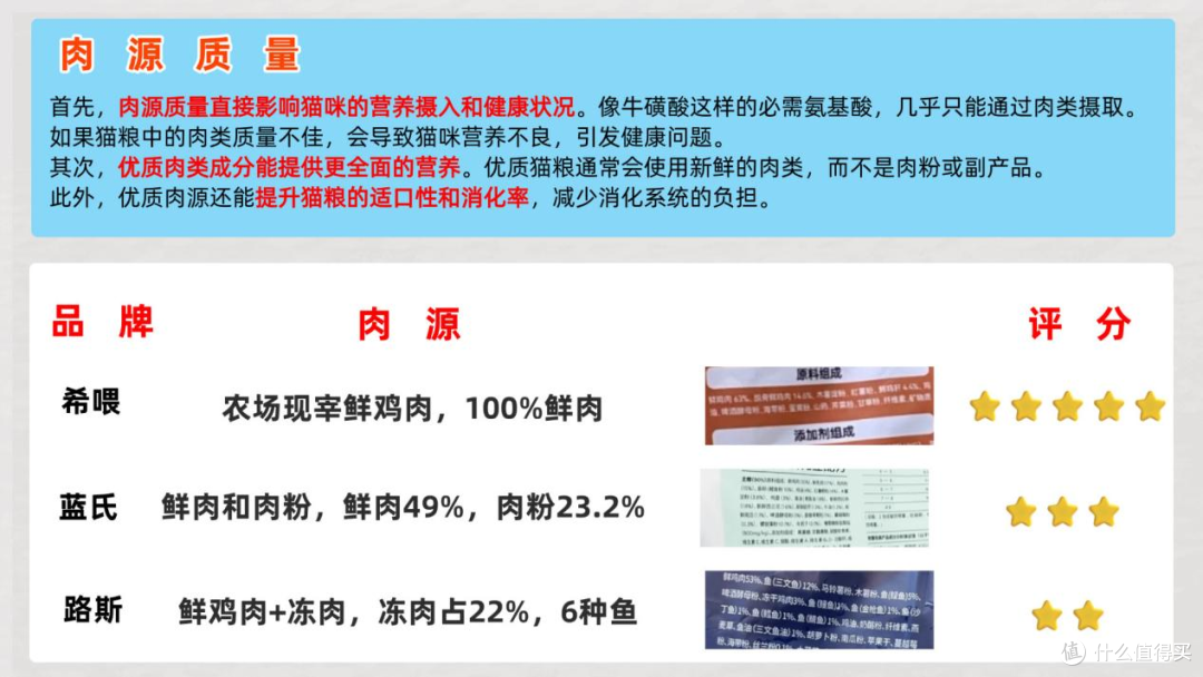 猫粮哪个牌子好值得买?网上买猫粮这样选不踩雷