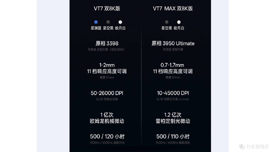 VT7二代电竞鼠标评测:NORDIC 54芯片+原生双8K回报率的性能怪兽