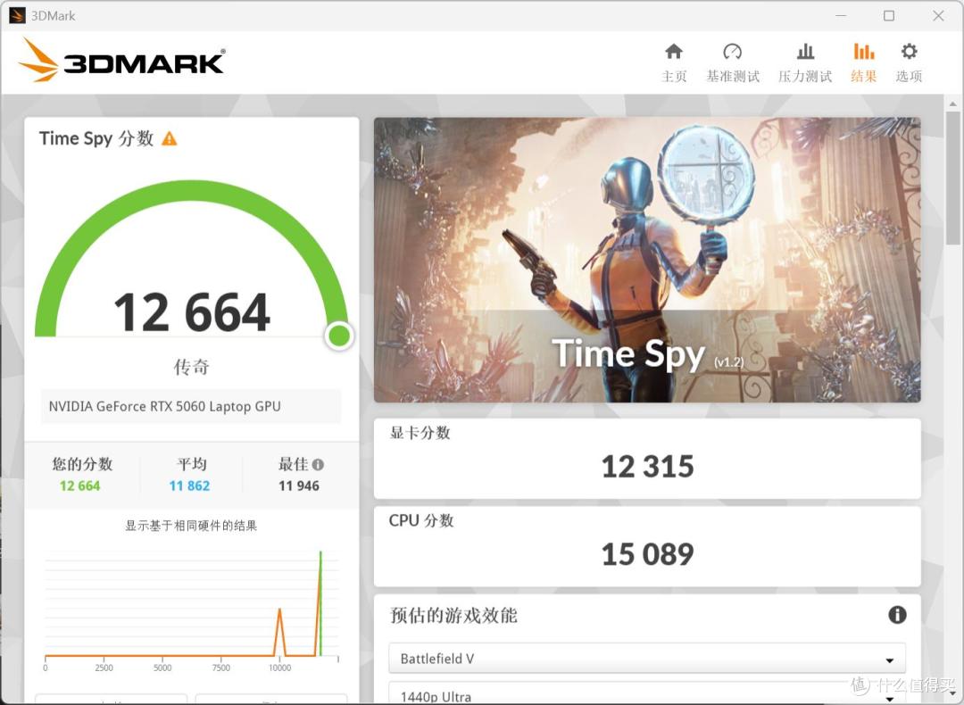 准大学生首选:隐星P16 Pro兼顾3A游戏+AI创作,国补5599元闭眼入
