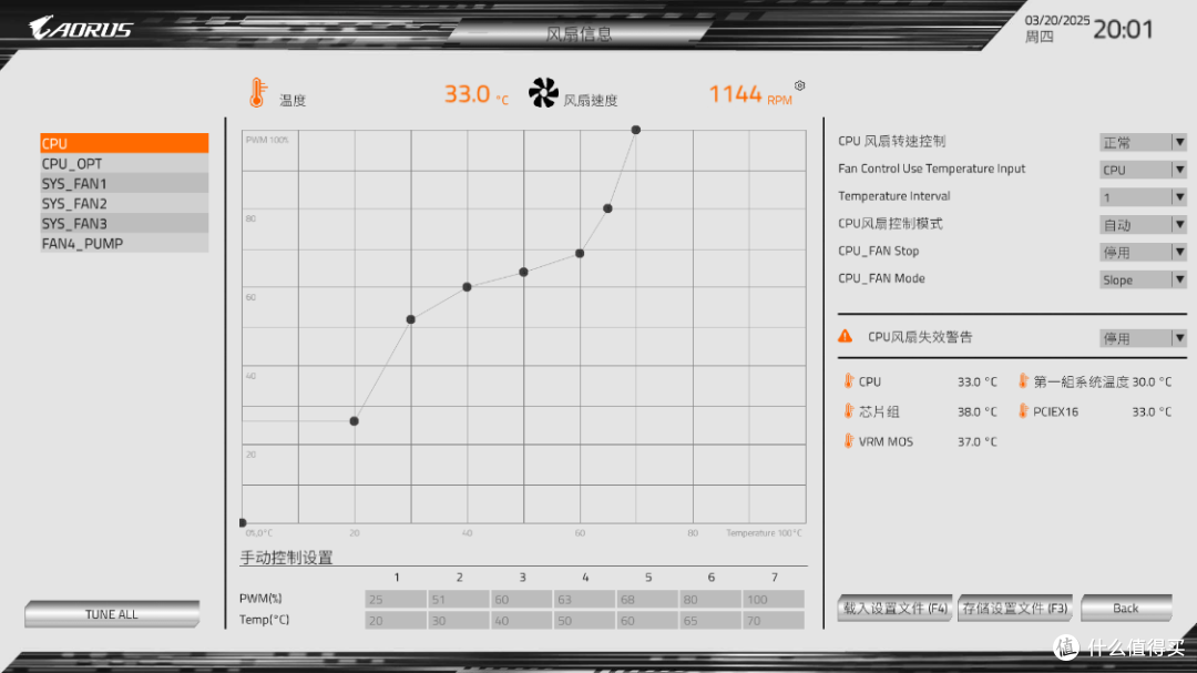 白色AMD性价比装机标准答案,技嘉B850M冰雕搭配98X3D实测
