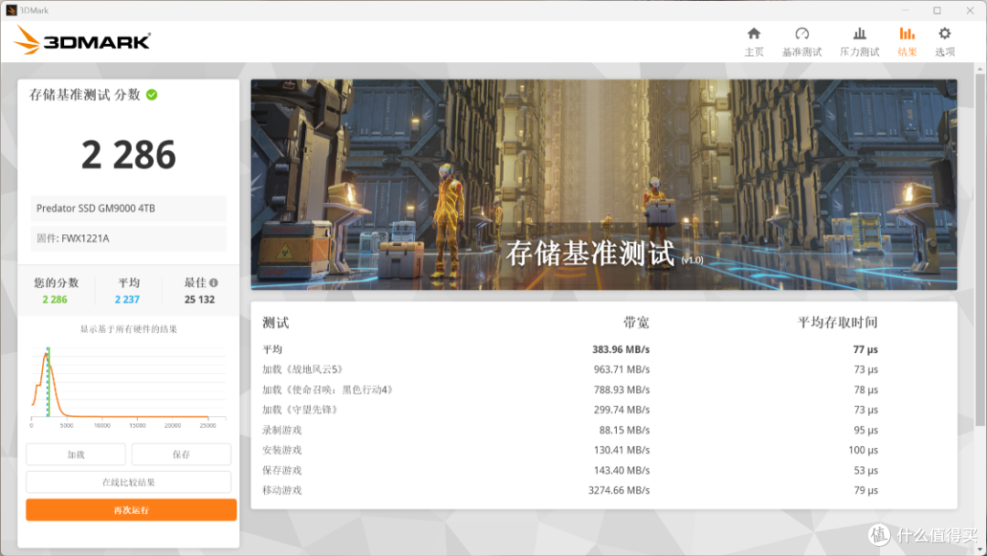 白色AMD性价比装机标准答案,技嘉B850M冰雕搭配98X3D实测