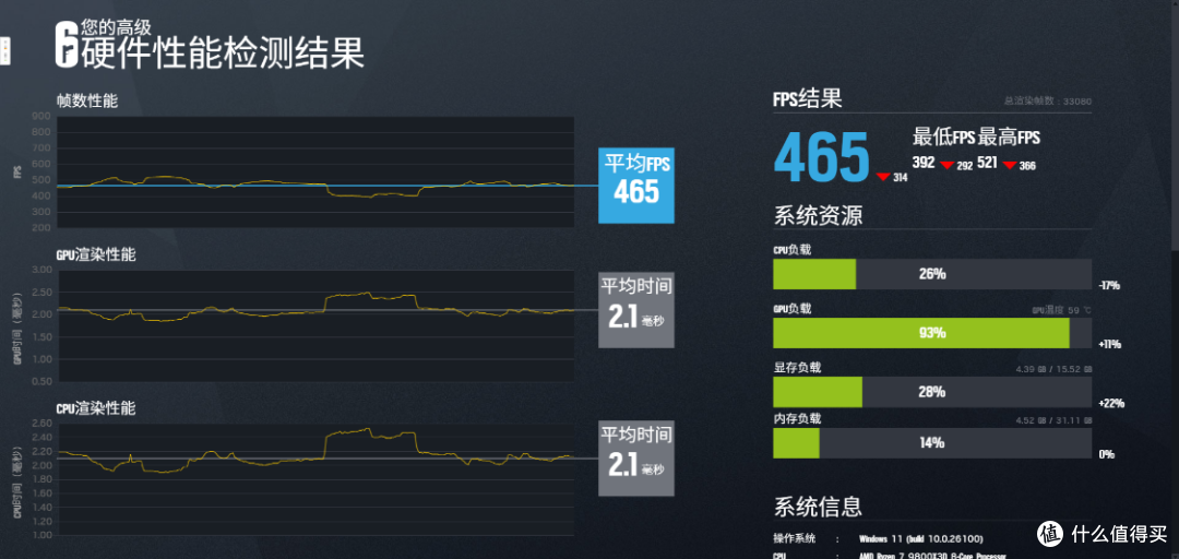 白色AMD性价比装机标准答案,技嘉B850M冰雕搭配98X3D实测