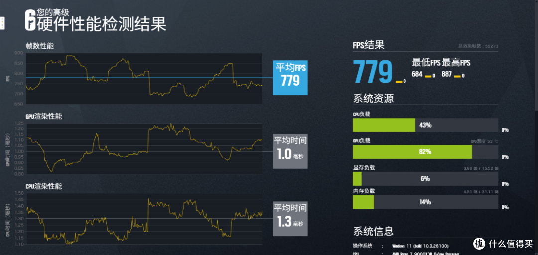 白色AMD性价比装机标准答案,技嘉B850M冰雕搭配98X3D实测