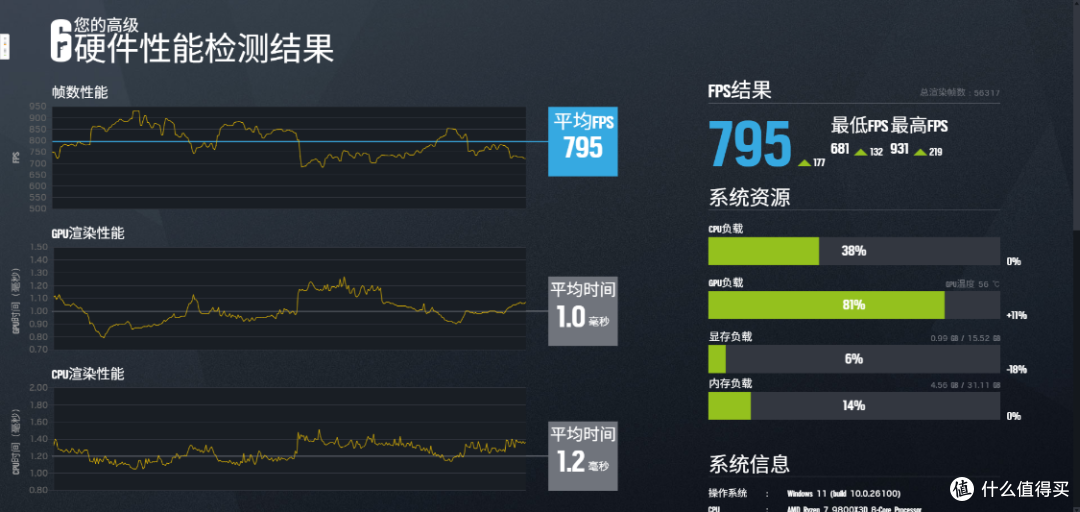 白色AMD性价比装机标准答案,技嘉B850M冰雕搭配98X3D实测