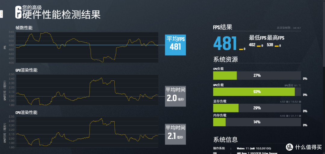 白色AMD性价比装机标准答案,技嘉B850M冰雕搭配98X3D实测