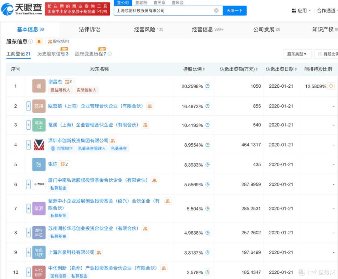 A股申报热潮来袭:半个月8家公司申报上市,科创板占一半