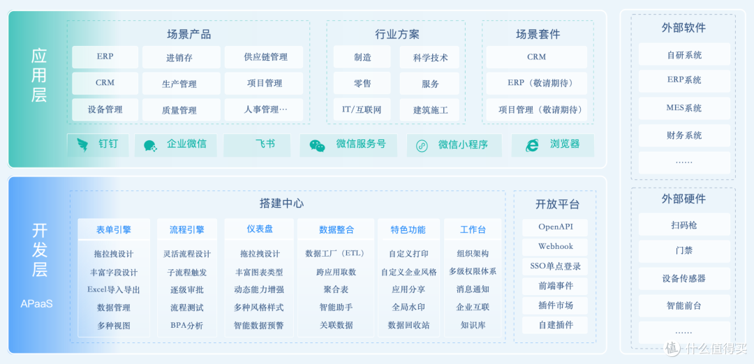 企业信息化标配系统全梳理：OA、CRM、HR、ERP到底谁该先上？