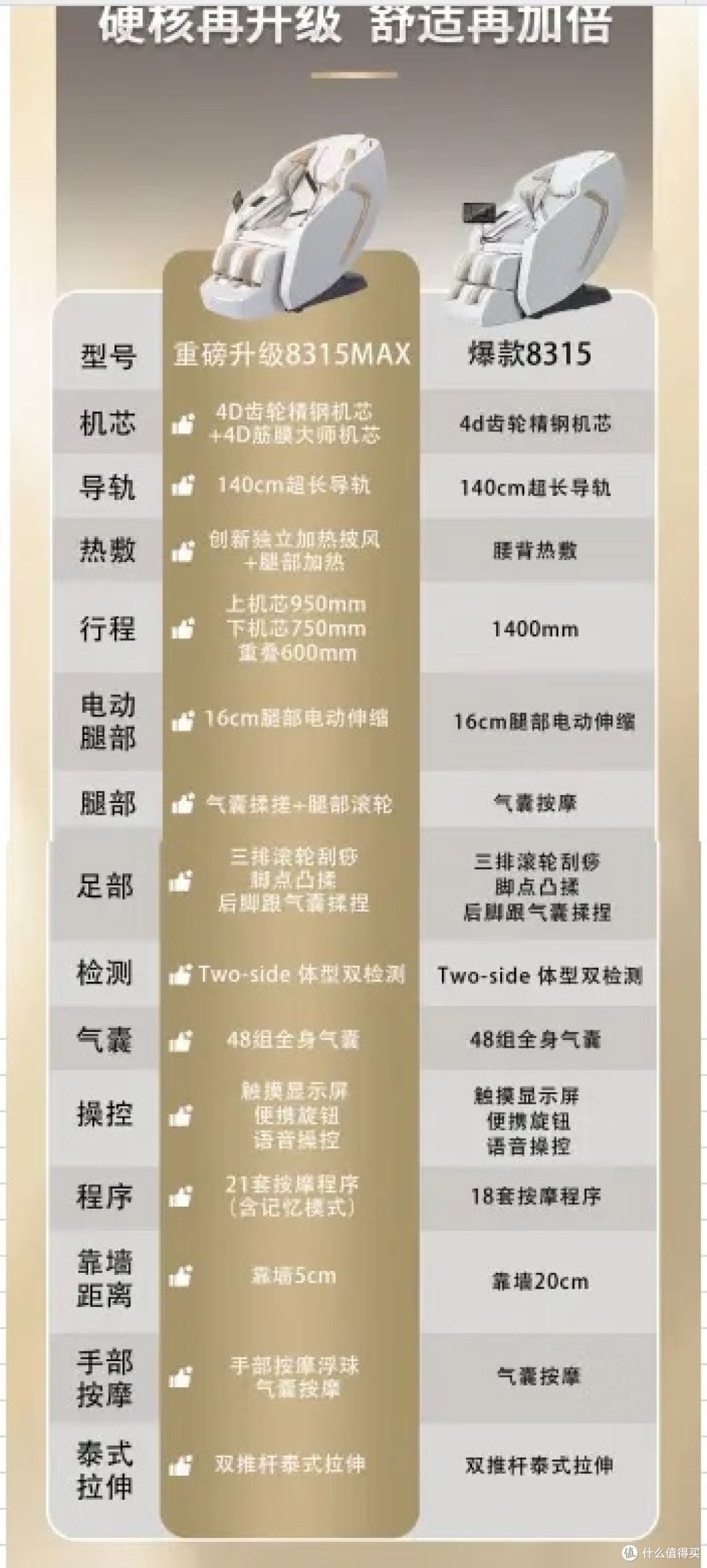 8315和8315max对比