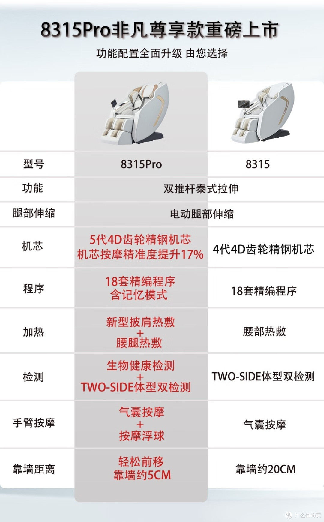 8315和8315pro对比