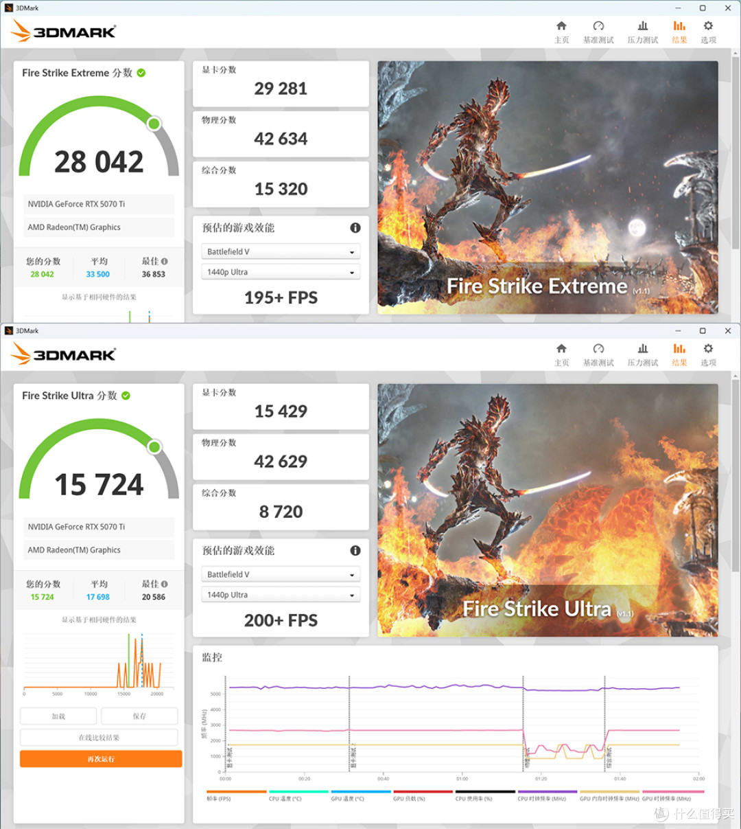 618 装机方案:X870+RTX5070TI+R9 9900X+追风者EVOLV X2装机分享