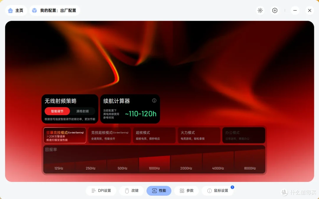 原生双8K回报率+NORDIC 54芯片，用这款鼠标KDA直接翻倍