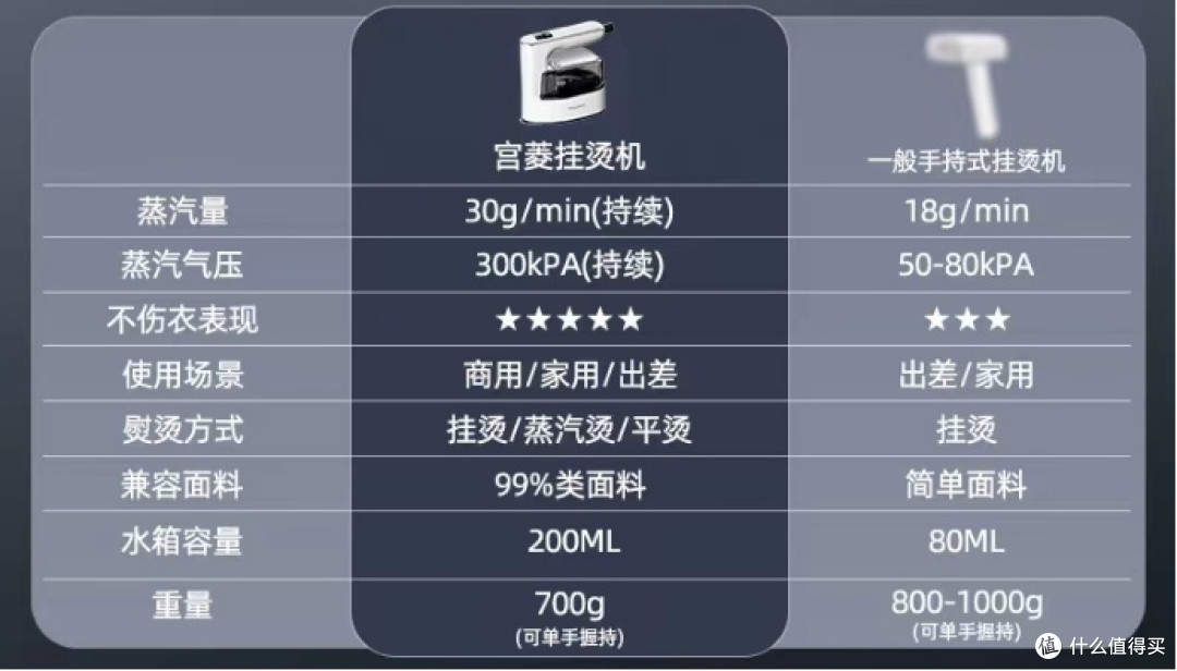 挂烫机什么牌子好?十大品牌实测,手把手教你选!