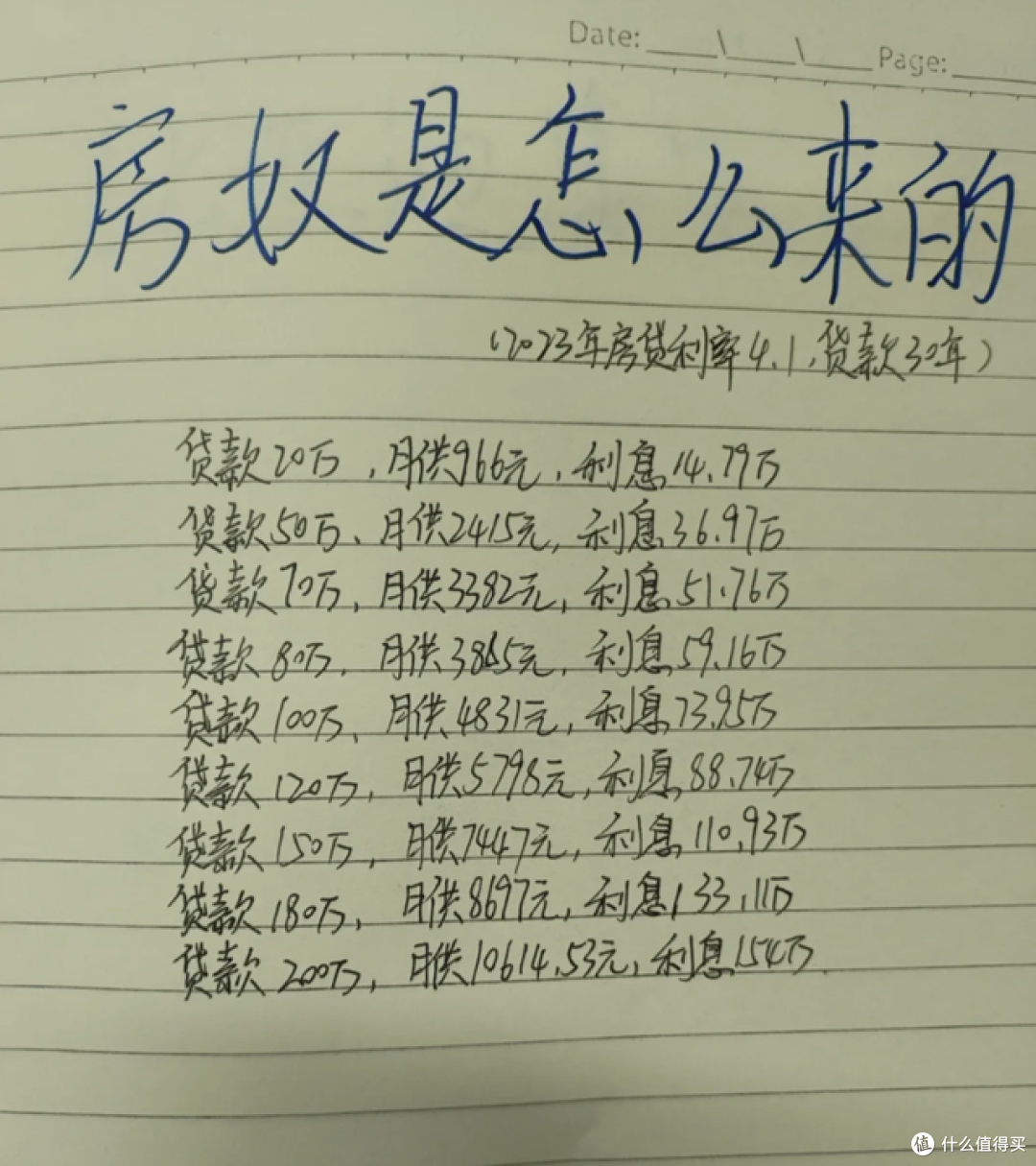 房贷30年利息那么多，为什么有些人抢着贷款买房？5个原因很现实