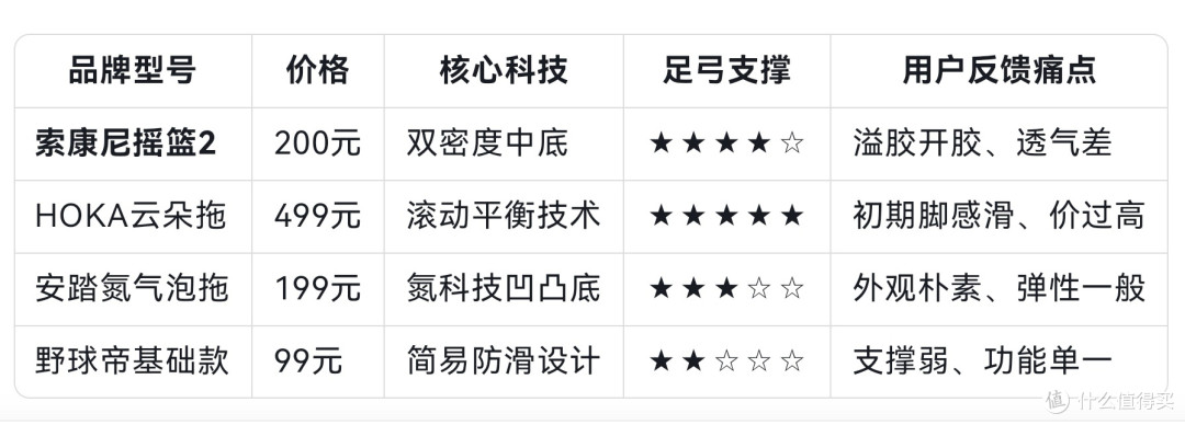 200元一双的索康尼摇篮2 值不值？