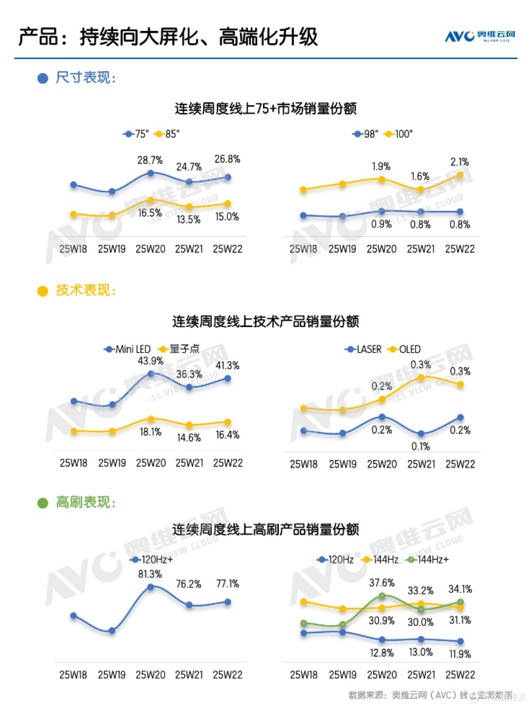 618彩电市场:前半程暂时告捷,后半程难度升级