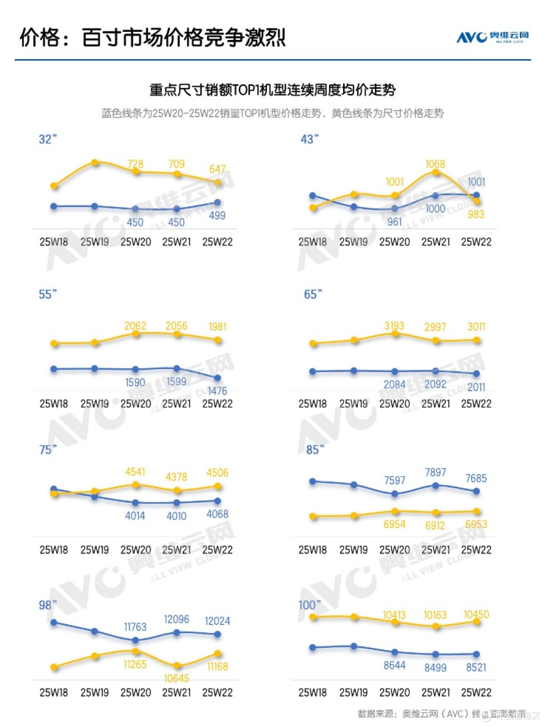 618彩电市场:前半程暂时告捷,后半程难度升级