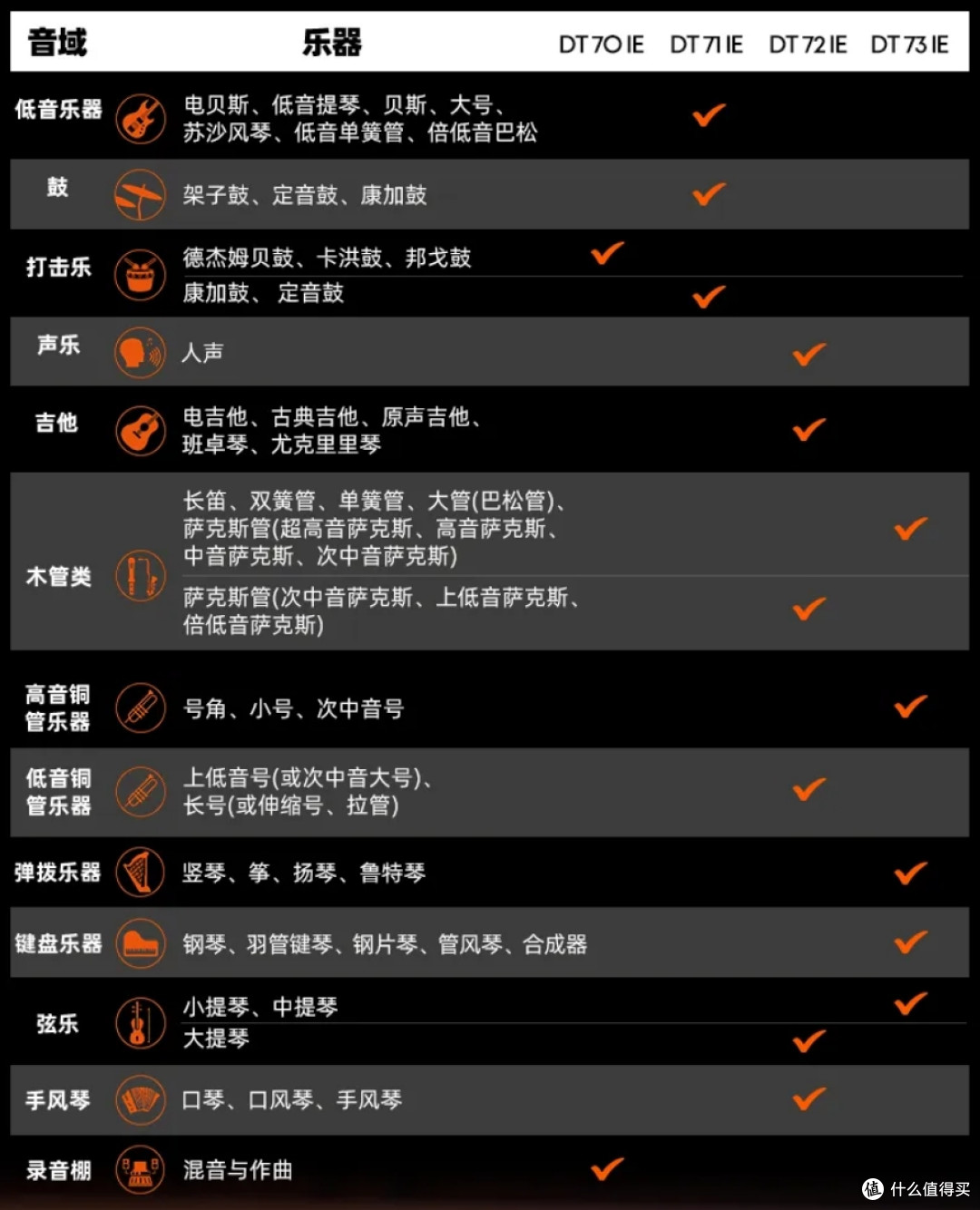 岂止监听？不整点古典乐就浪费了 - 拜雅 DT 71 IE 监听耳机