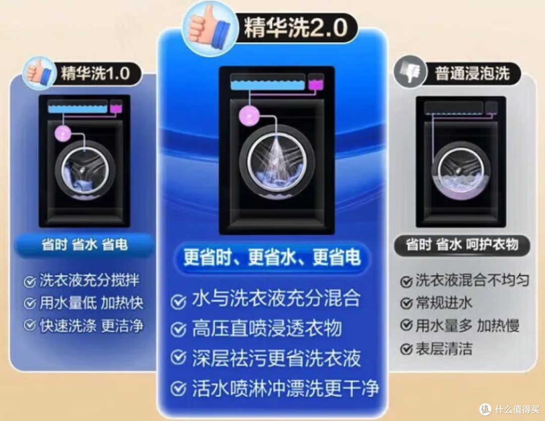 小天鹅洗衣机和海尔洗衣机哪个好？不懂就不要瞎买，建议先看再买
