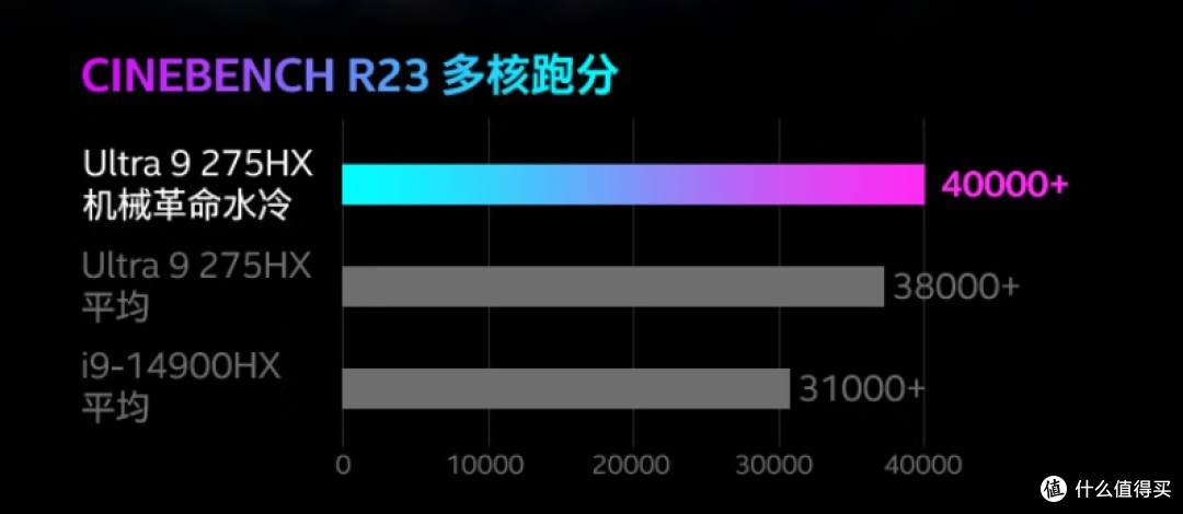 游戏党兼职场人双重狂喜!机械革命耀世