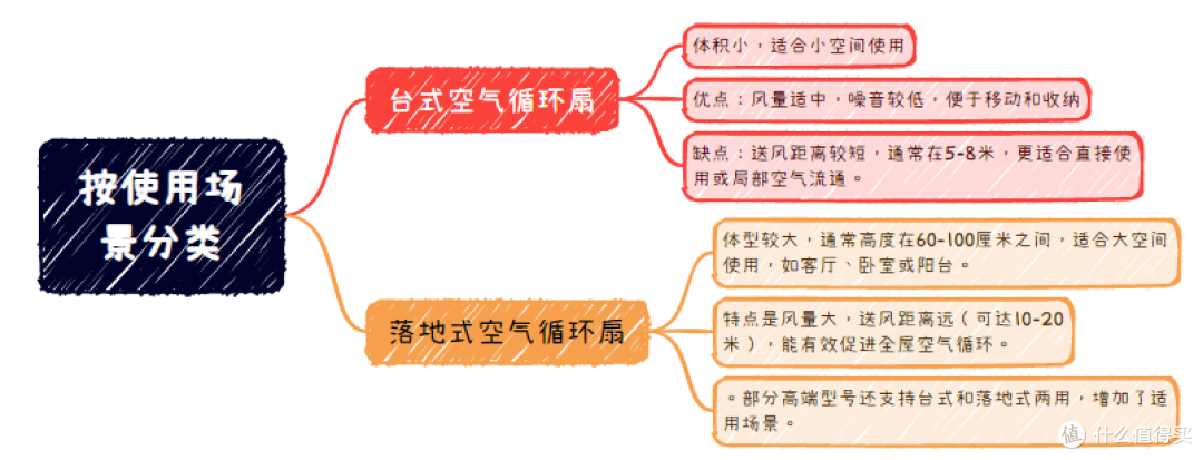 2025年空气循环扇选购指南,让你选对风扇不纠结