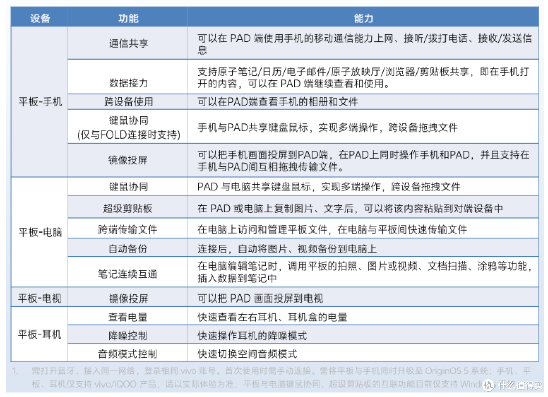 学娱兼备、质优物美:值得买的vivoPad5平板