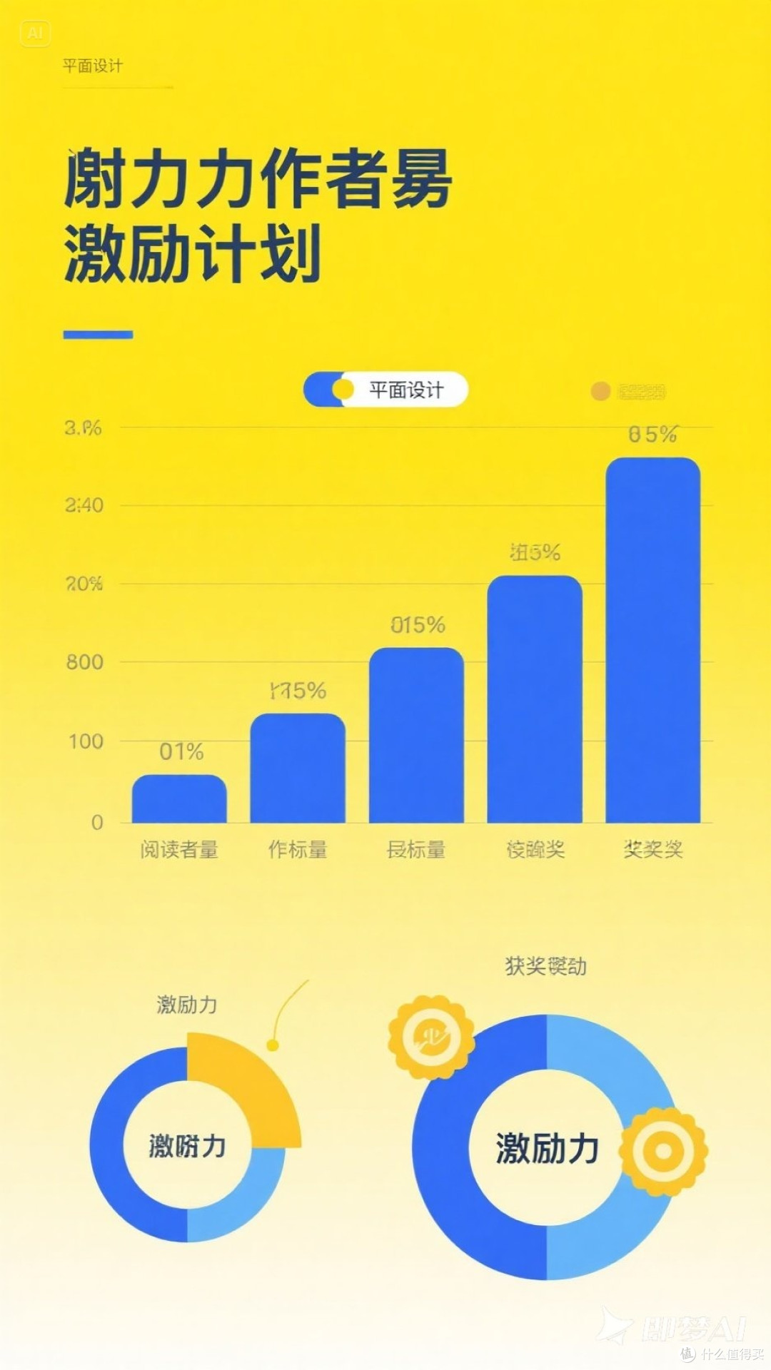 潜力作者激励计划解析