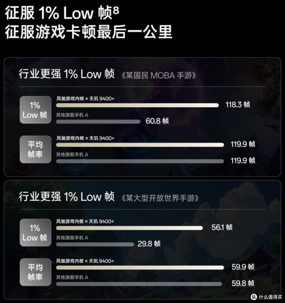 一加Ace 5 至尊版,更流畅的游戏神机来了~