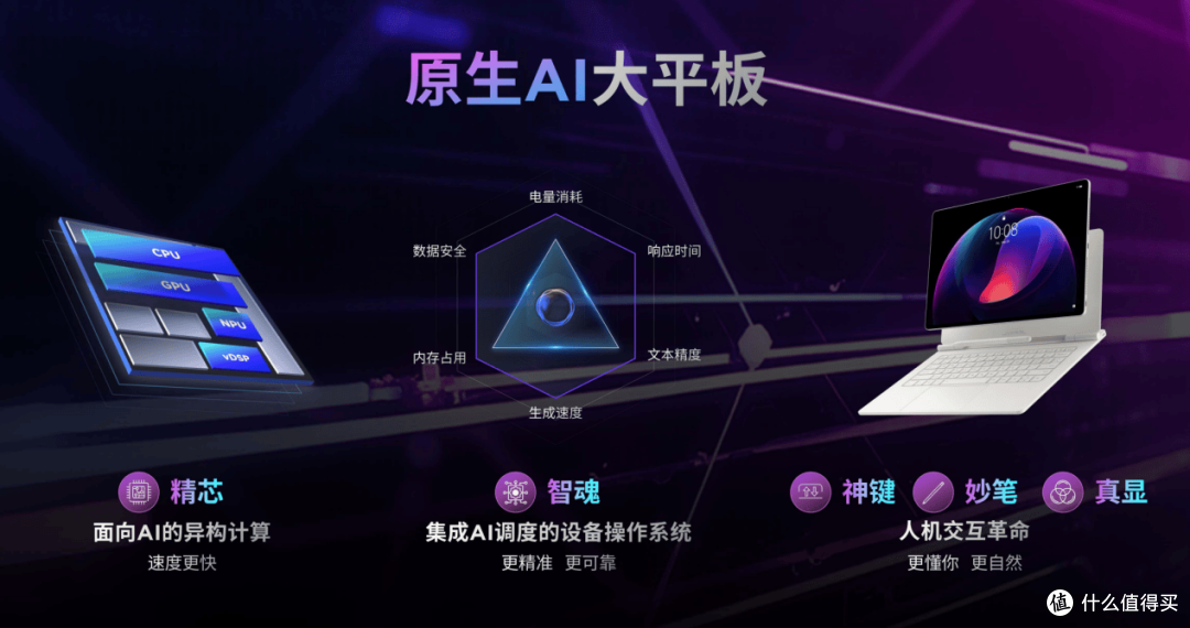 国补+大学生特惠仅3999!联想YOGA Pad Pro 14.5 AI元启版热销中