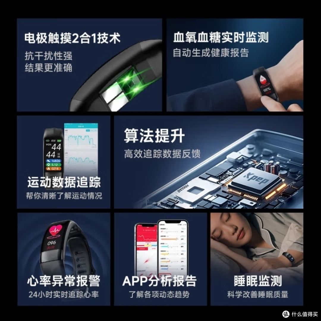 无创血糖血压监测技术