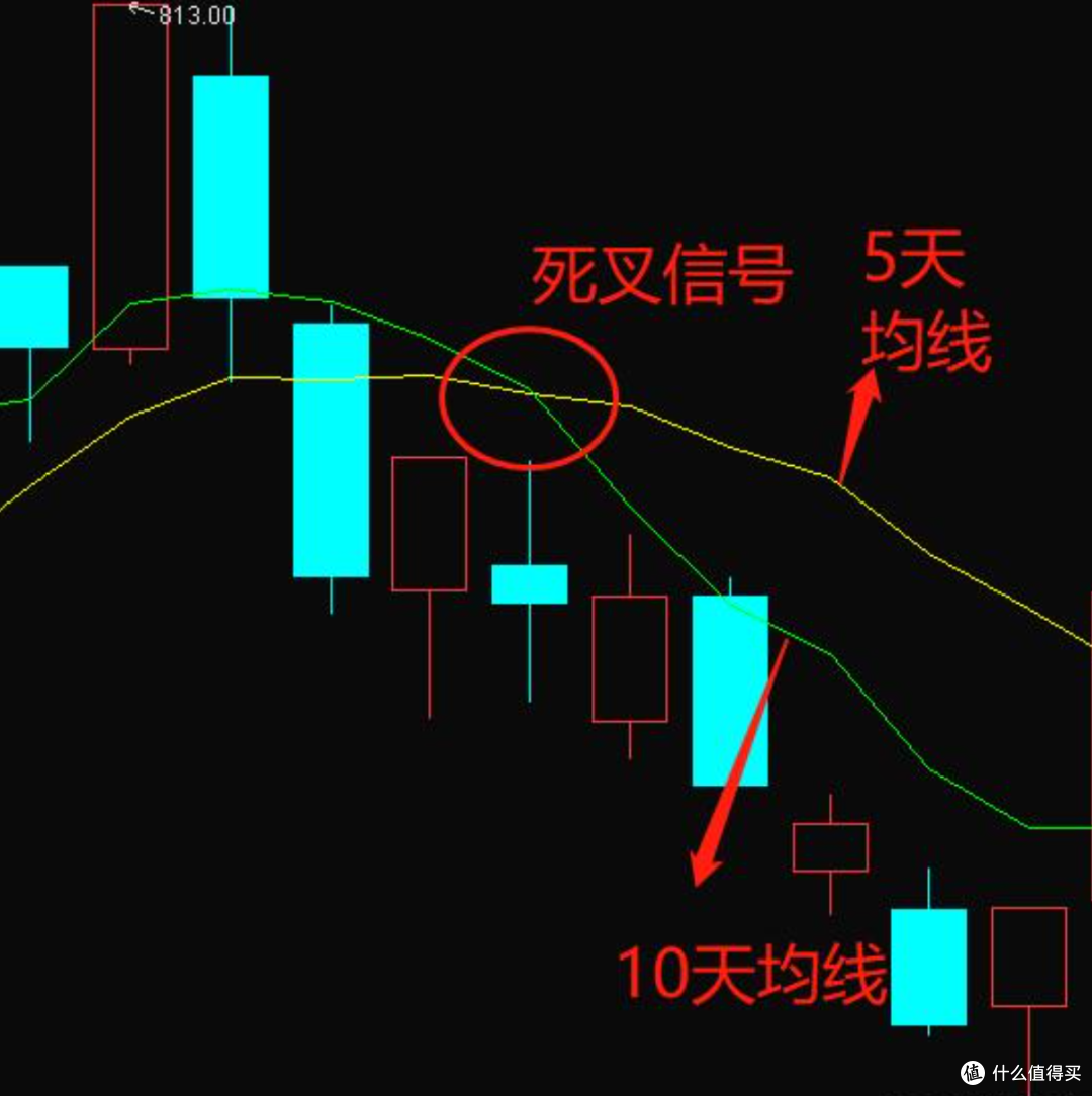 股市百科全书第二部分.