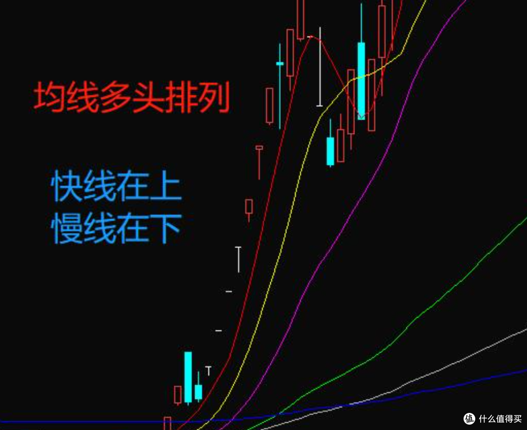 股市百科全书第二部分.