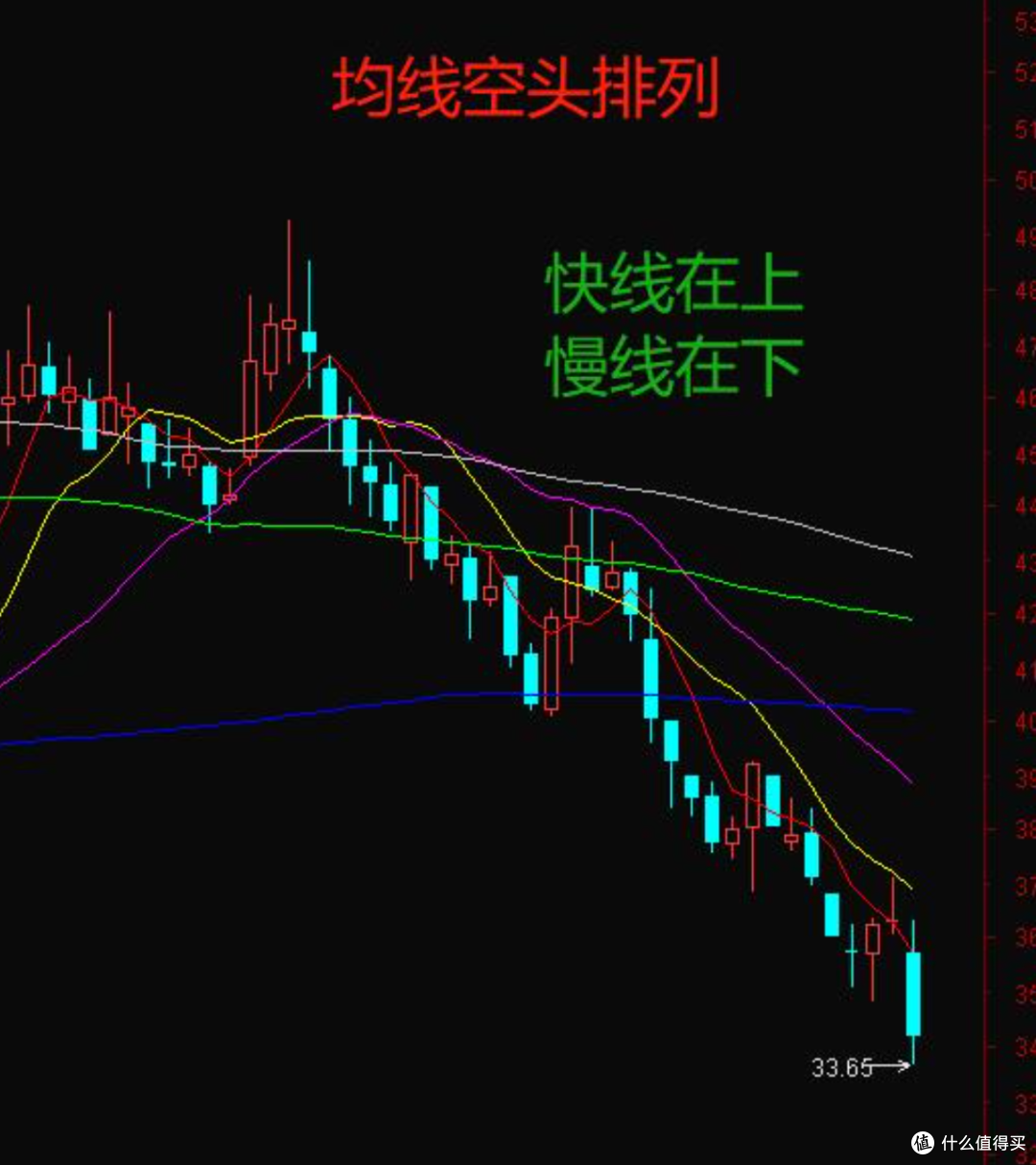 股市百科全书第二部分._基金证券_什么值得买