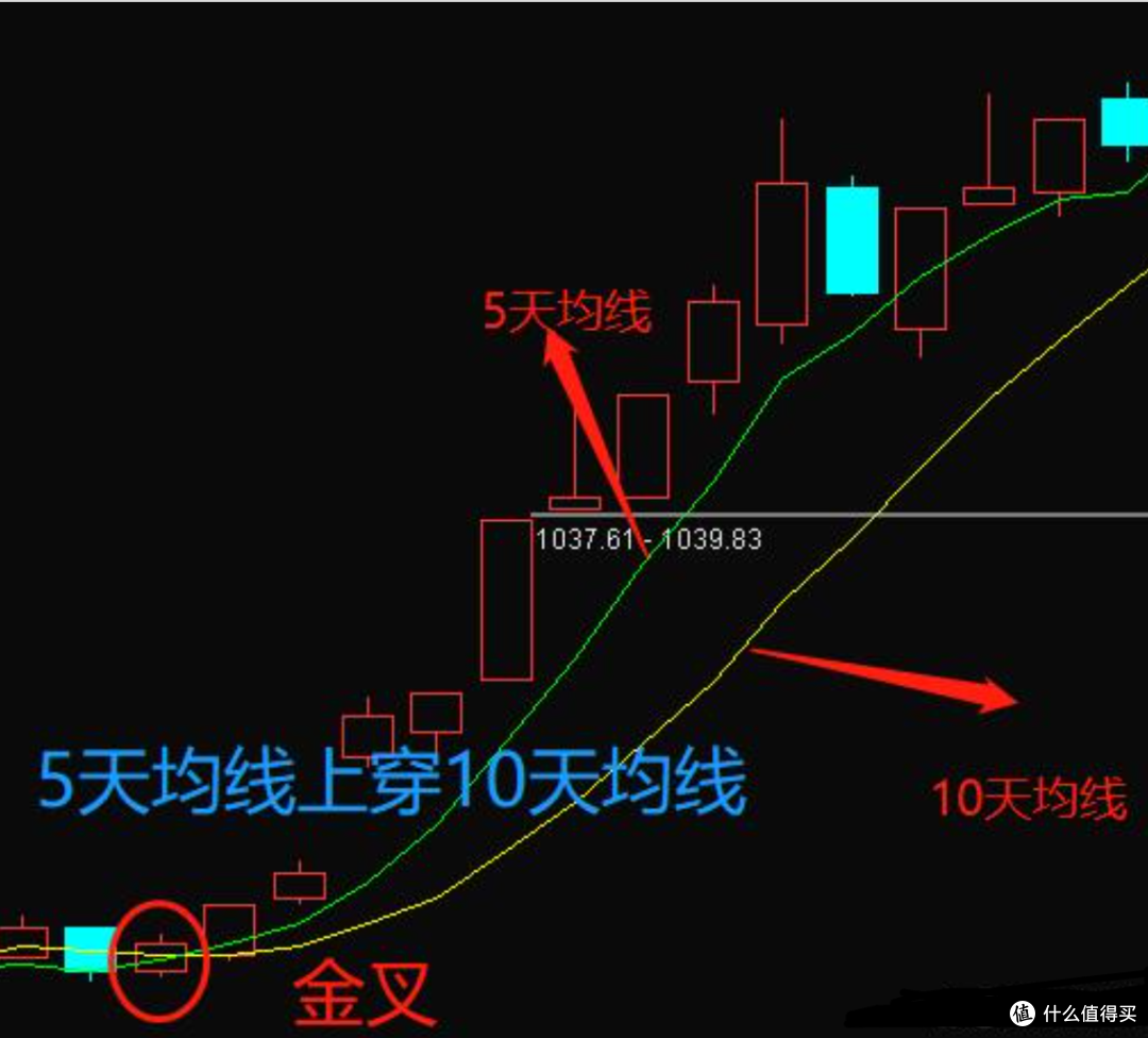 股市百科全书第二部分._基金证券_什么值得买