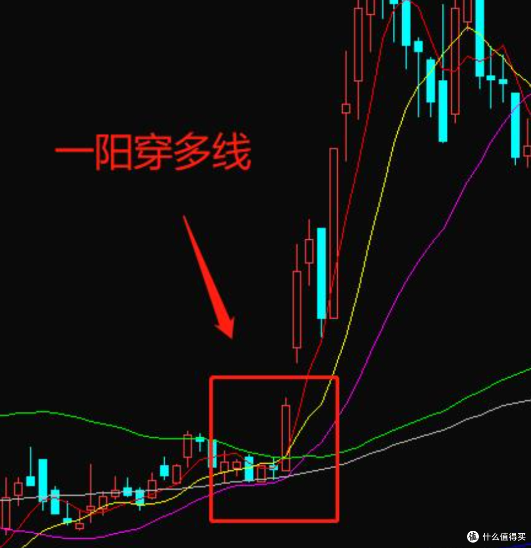 股市百科全书第二部分.