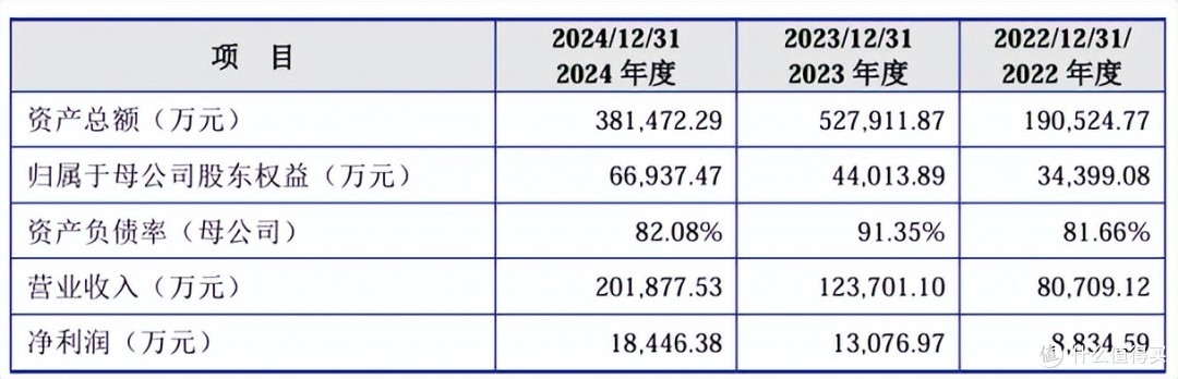 江松科技报考上市:负债率高企,2024年现金流量、在手订单回退