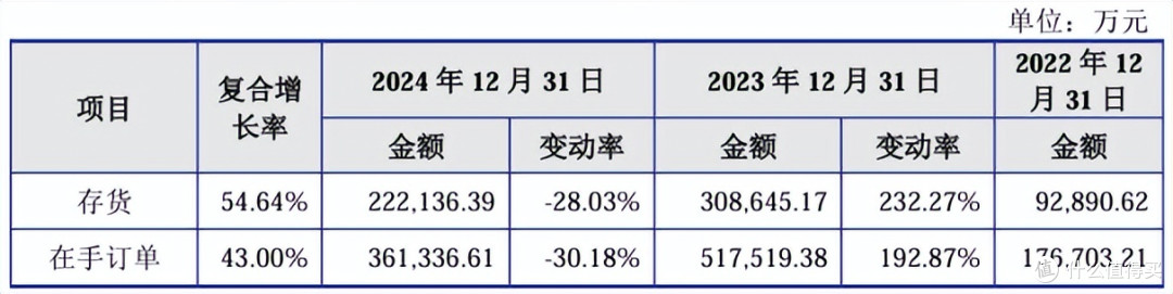 江松科技报考上市:负债率高企,2024年现金流量、在手订单回退