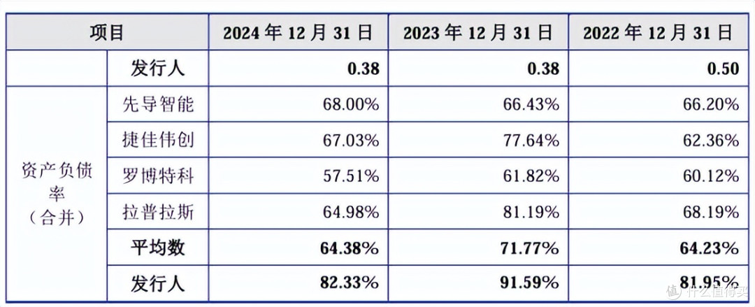 江松科技报考上市:负债率高企,2024年现金流量、在手订单回退