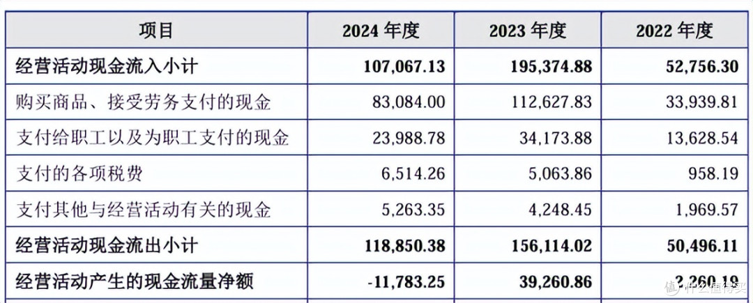 江松科技报考上市:负债率高企,2024年现金流量、在手订单回退