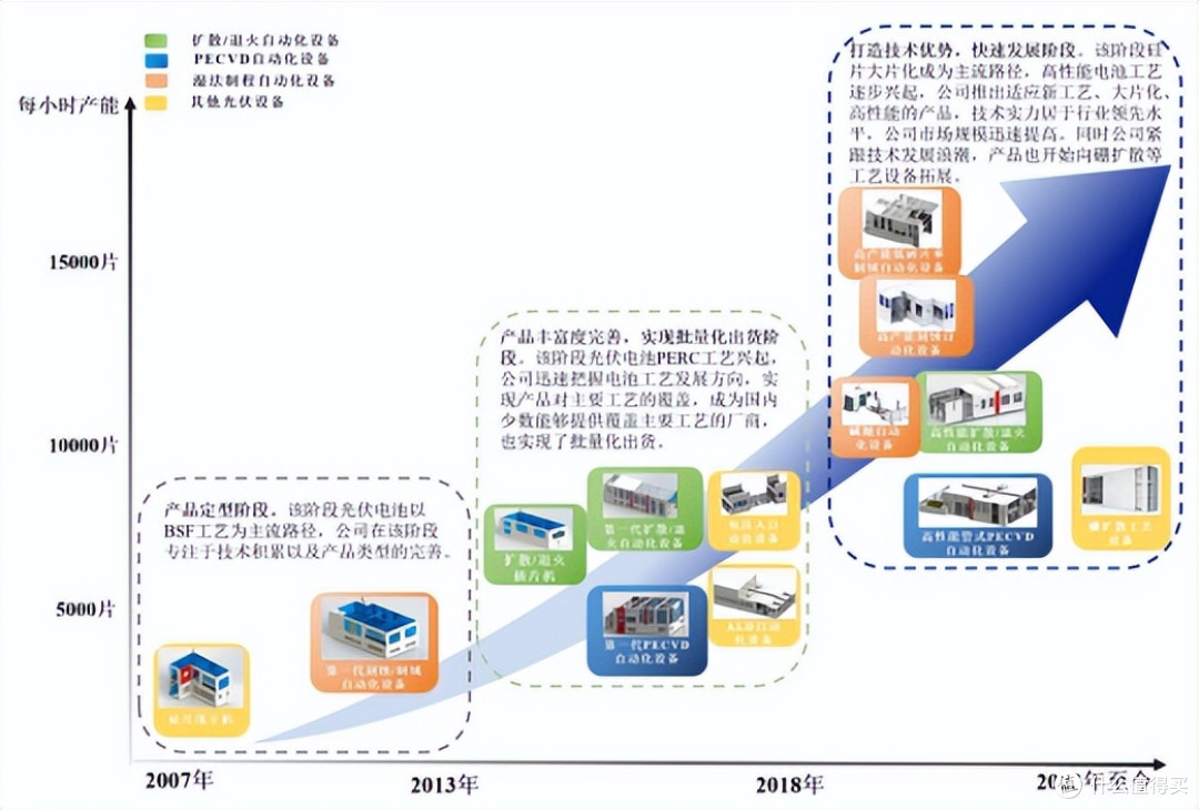 江松科技报考上市:负债率高企,2024年现金流量、在手订单回退