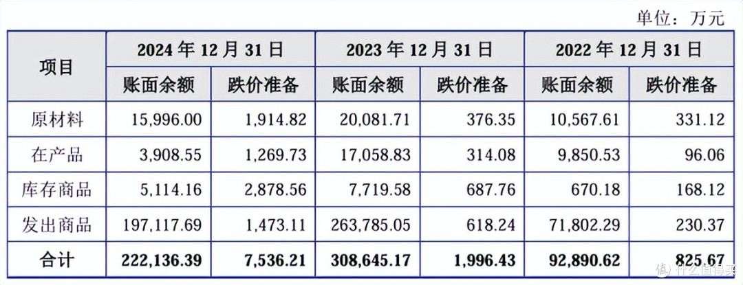 江松科技报考上市:负债率高企,2024年现金流量、在手订单回退
