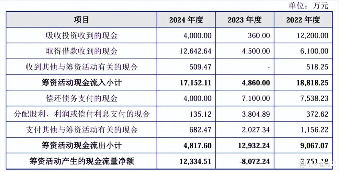 江松科技报考上市:负债率高企,2024年现金流量、在手订单回退