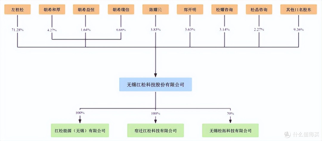 江松科技报考上市:负债率高企,2024年现金流量、在手订单回退